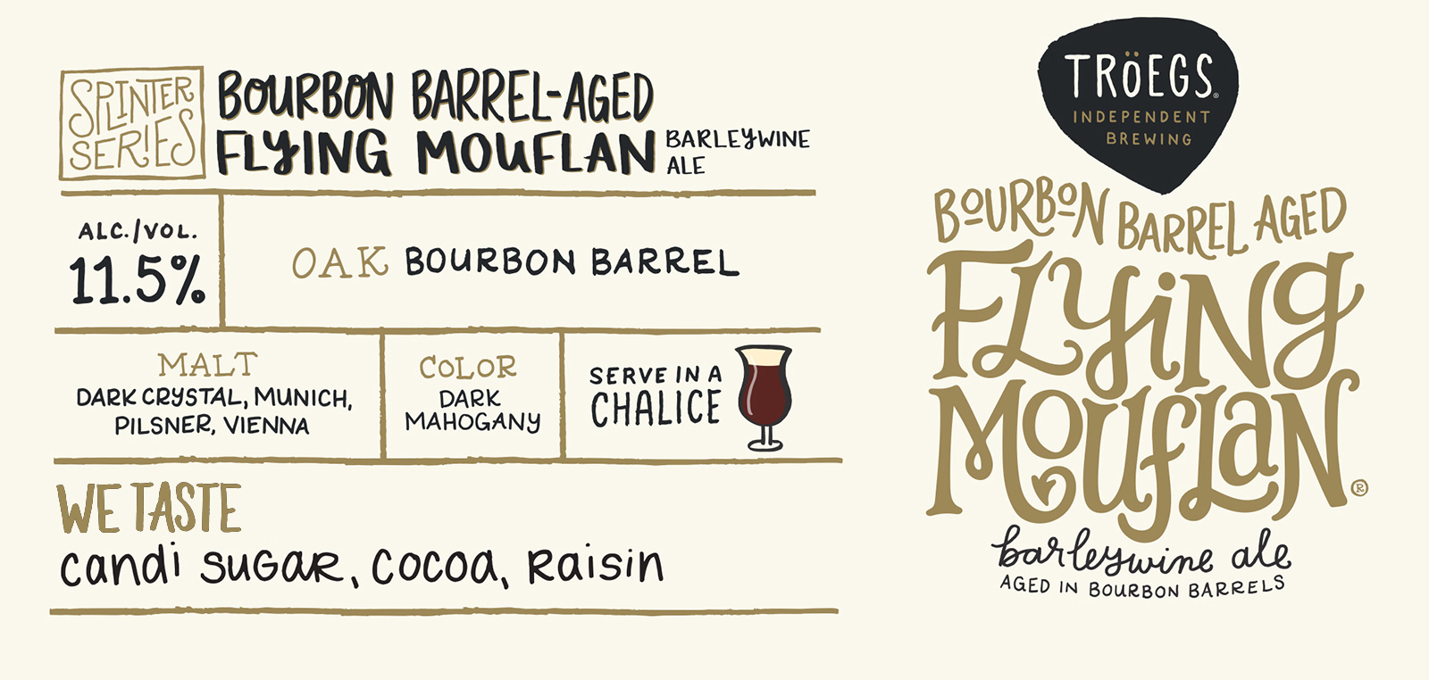 Bourbon Barrel-aged Flying Mouflan info graphic.