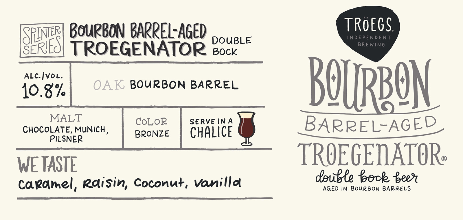 Bourbon Barrel-aged Troegenator info graphic.