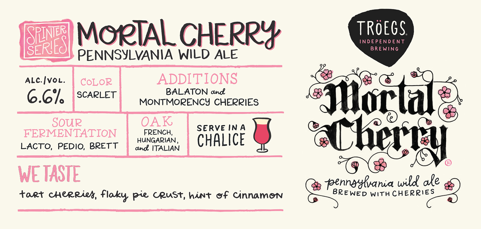 Mortal Cherry info graphic.